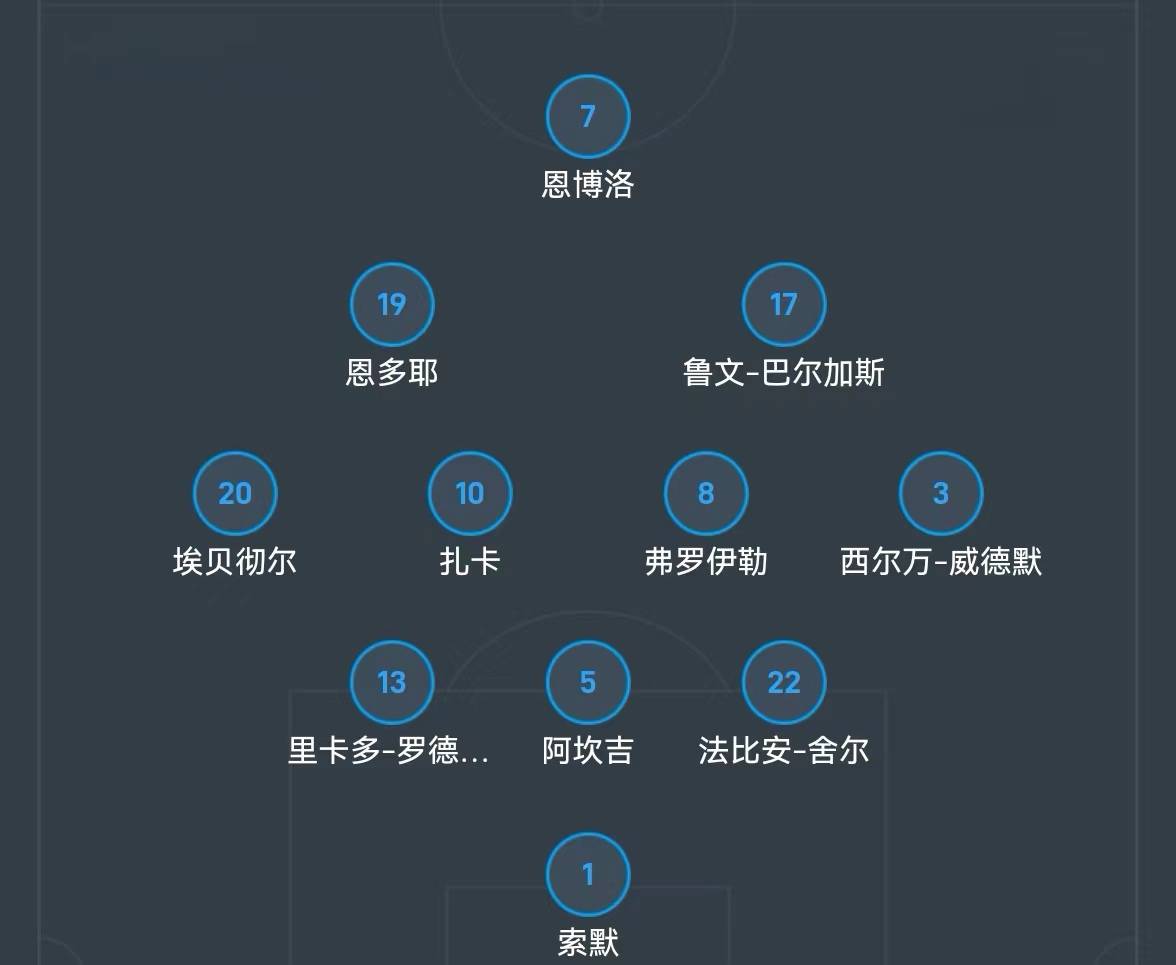 英格兰队淘汰瑞士队,晋级欧国联四强 英格兰队淘汰瑞士队,晋级欧国联四强