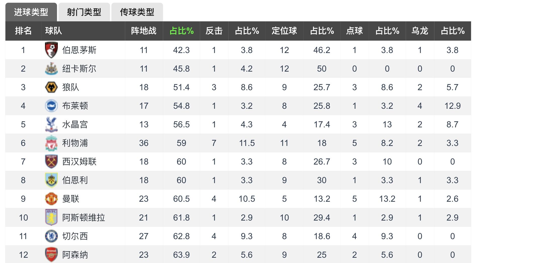 包含狼队提前阵型占优,获得关键胜利的词条 包含狼队提前阵型占优,获得关键胜利的词条
