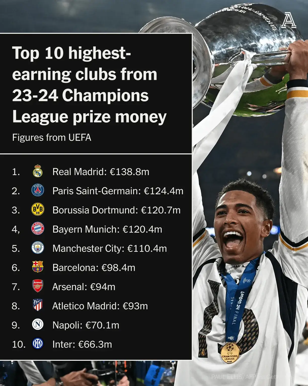 爱游戏app下载地址-罗马夺得关键胜利，欧冠决赛之路再进一步