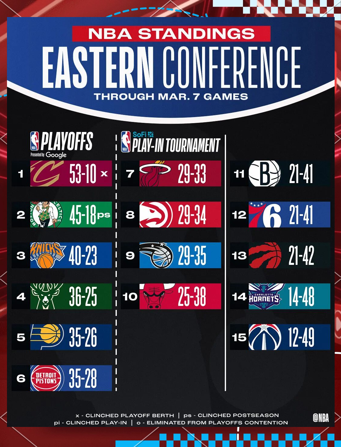 包含NBA新赛季将启动，球队开始备战筹备的词条